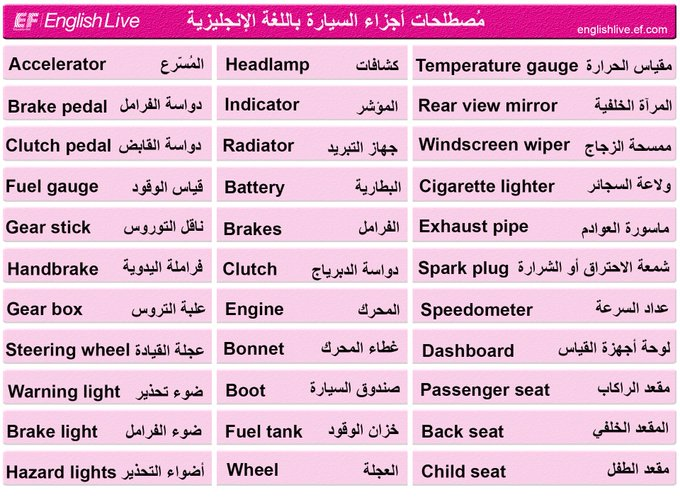 3eslan's tweet photo. مُصطلحات أجزاء السيارة 
باللغة الإنجليزية https://t.co/Dmpb5FssSC