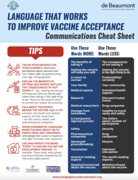JenniferNuzzo's tweet photo. Extraordinarily useful, polling-based guide for how to talk about #covid19 vaccines with specific populations. Kudos to @BrianCCastrucci and @deBeaumontFndtn @AMJPublicHealth @ResolveTSL team for this valuable tool.  https://t.co/dOGhTnCprP https://t.co/TySfhHSndf