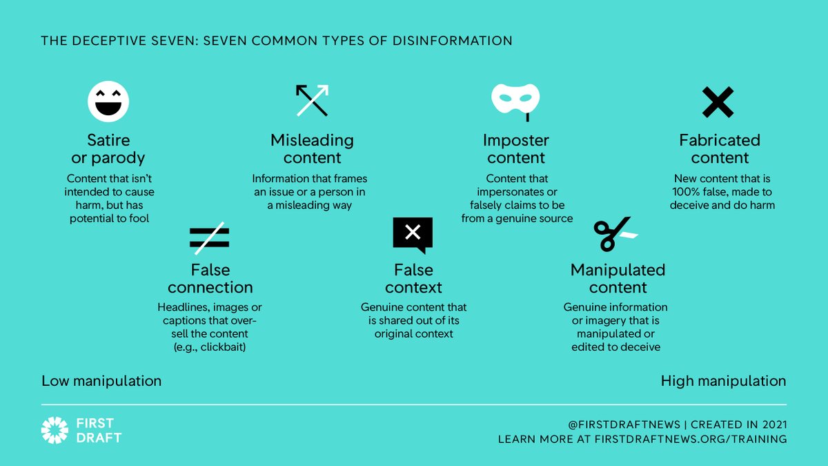ℹ️ Don’t get duped | 7 types of misinformation ℹ️

Learn how to understand the #misinformation ecosystem &amp; tackle #disinformation 🠗