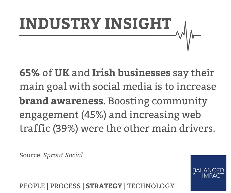 BalancedImpact's tweet image. Sort your social strategy. Get in touch: growth@balancedimpact.com

 #digitalmarketing #digitalstrategy #digitalskills #performancemarketing