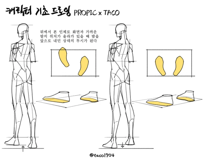 뒤에서 볼 때 화면과 가까운 발의 위치가 올라가 있으면 발을 앞으로 내민 상태로 보이게 된다 