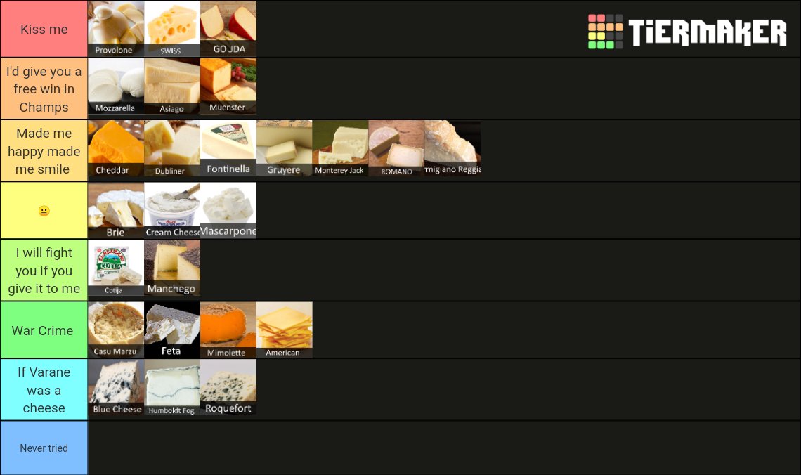 Another tier list