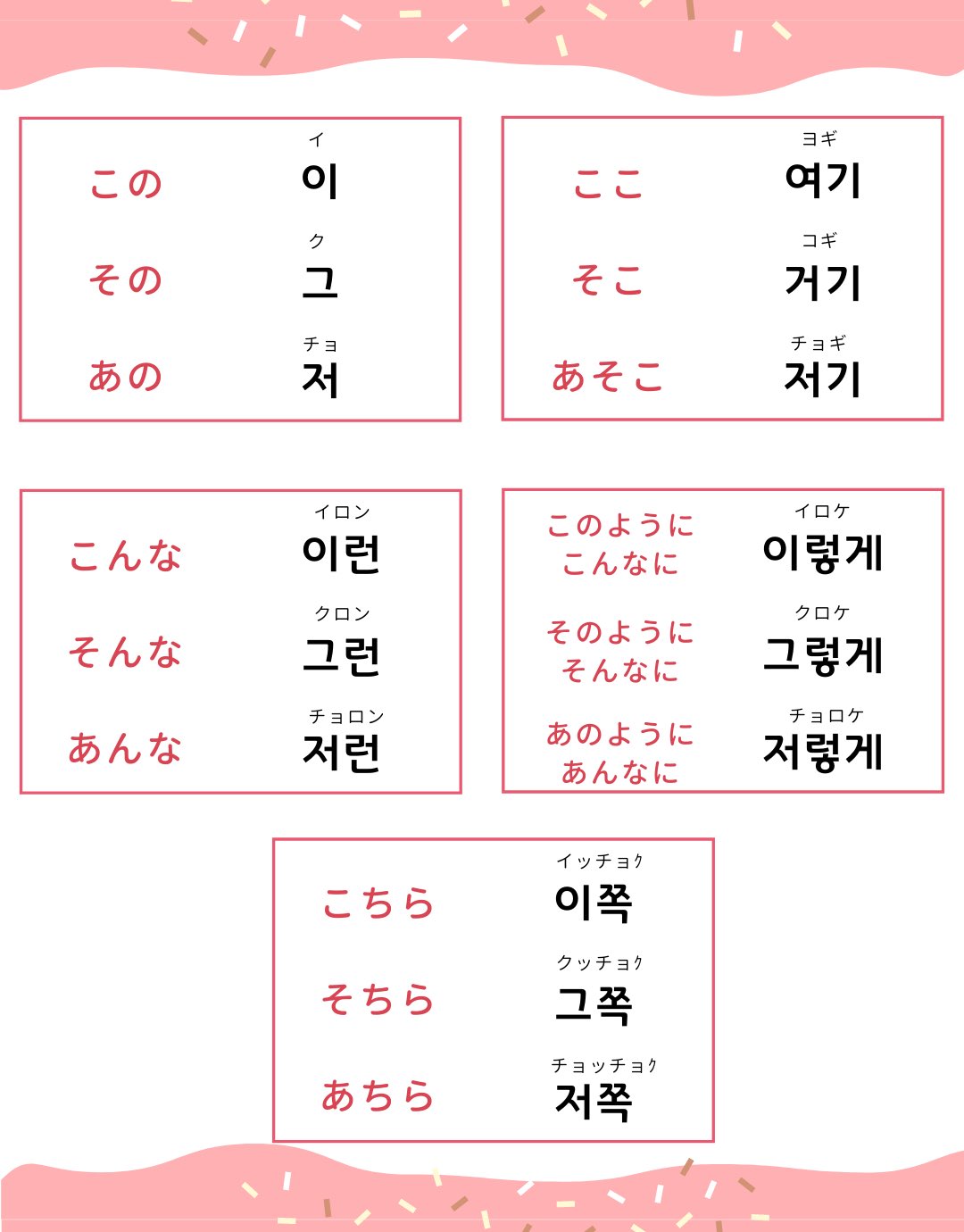 たろんの韓国語 こそあど言葉 韓国語 ハングル T Co Bewpwrugex Twitter