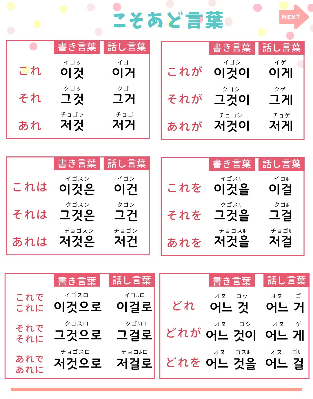 Twitter 上的 たろんの韓国語 こそあど言葉 韓国語 ハングル T Co Bewpwrugex Twitter