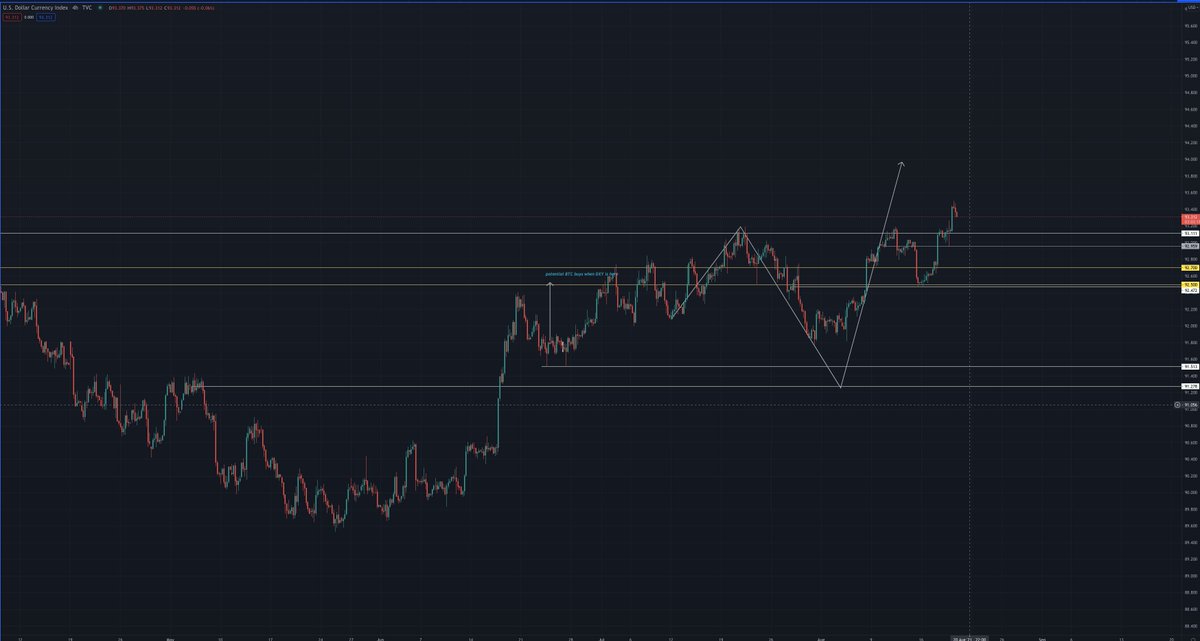 AbsurdTrading's tweet photo. Well done #dxy  :)! https://t.co/NdI6b8athx