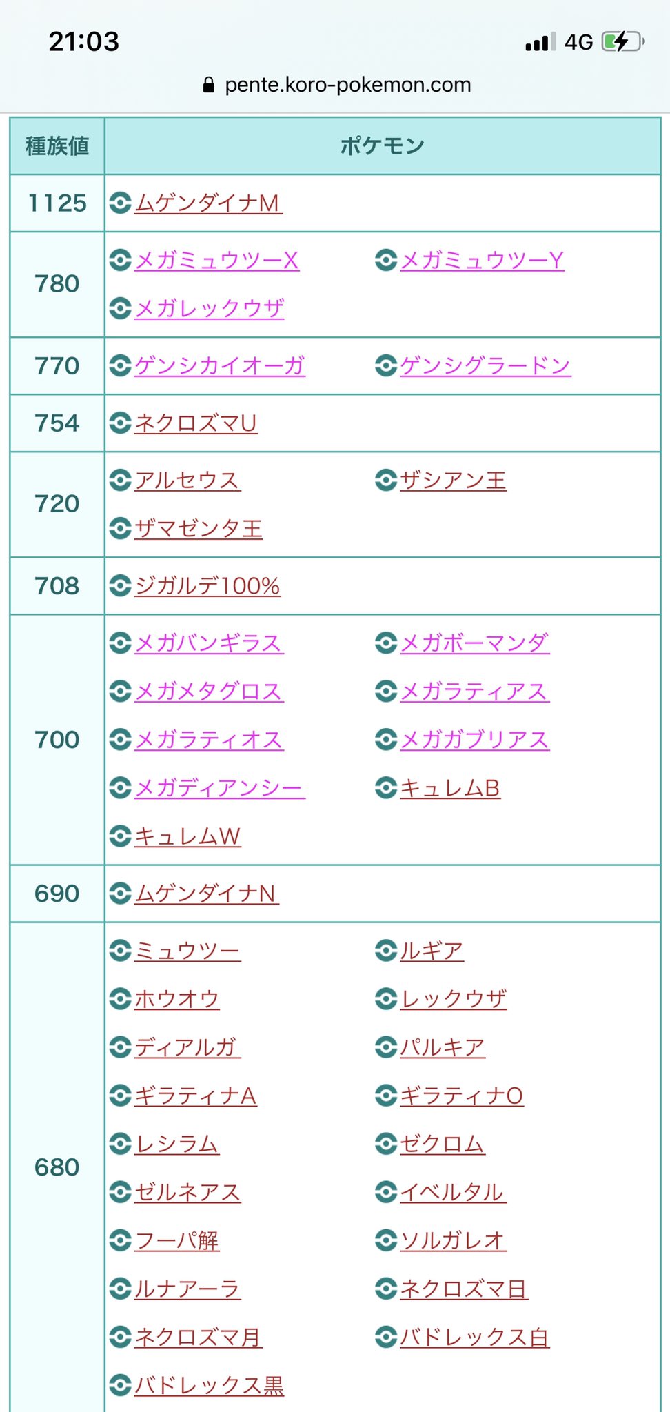 Hiroki 訂正 Xとyまででした 初代最強も伊達じゃないw Twitter
