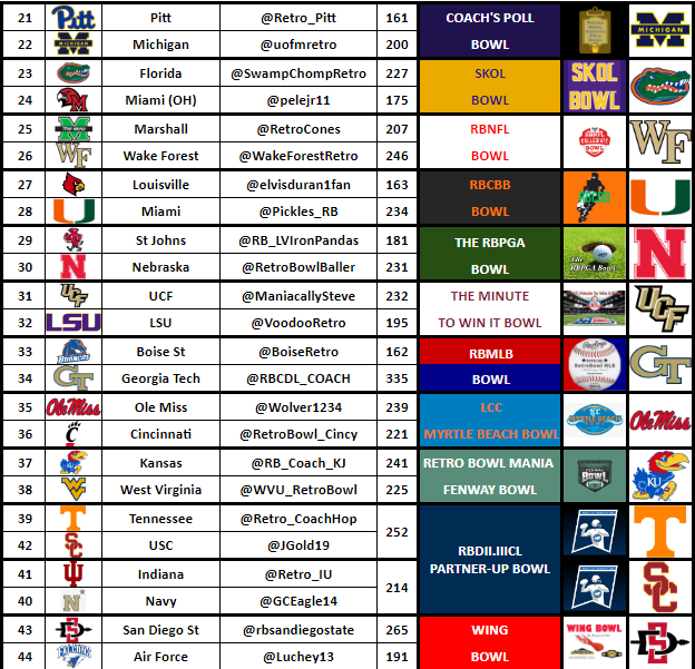 Here are your sponsored bowls:

<a href="/uofmretro/">🏆🏆U🏆M🏆🏆</a> @SwampChompRetro <a href="/WakeForestRetro/">Wake Forest Retro</a> <a href="/Pickles_RB/">Pickles - Retro Bowl</a> <a href="/RetroBowlBaller/">Monday night fantasy kicker</a> <a href="/ManiacallySteve/">Optimus Prime enthusiast steve</a> <a href="/RBCDL_COACH/">💍 Coach 💍 Buzz 💍</a> <a href="/wolver1234/">Wolverine</a> <a href="/RB_Coach_KJ/">Proud American</a> @Retro_CoachHop <a href="/JGold19/">Jake Golding</a> <a href="/rbsandiegostate/">RB San Diego State</a>