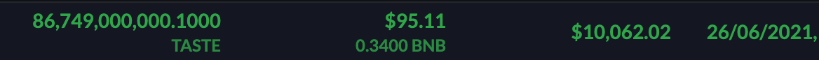 prosaprofit's tweet photo. 120X on TasteNFT in an shitcoin market where very few people make money.

One of our members made $100,000 in 3 days from this call

That's 100 years of the subscription he got from us 😂 https://t.co/aPQ3IgBcde