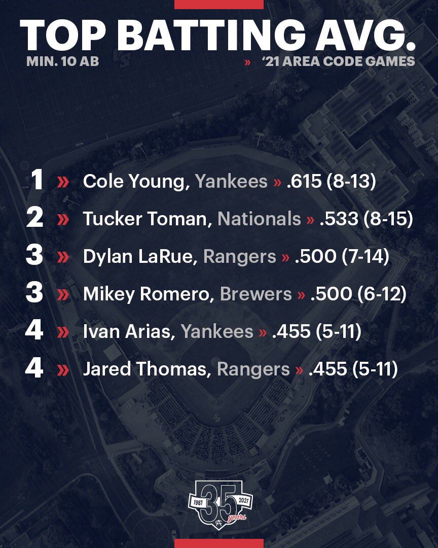 Area Code Baseball tweet media