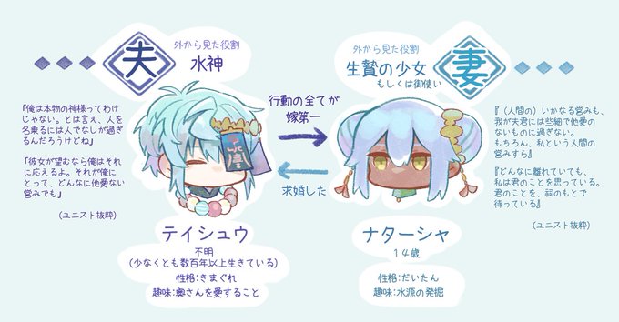 リービット アシュテ フィオラ2さん がハッシュタグ メルスト をつけたツイート一覧 1 Whotwi グラフィカルtwitter分析