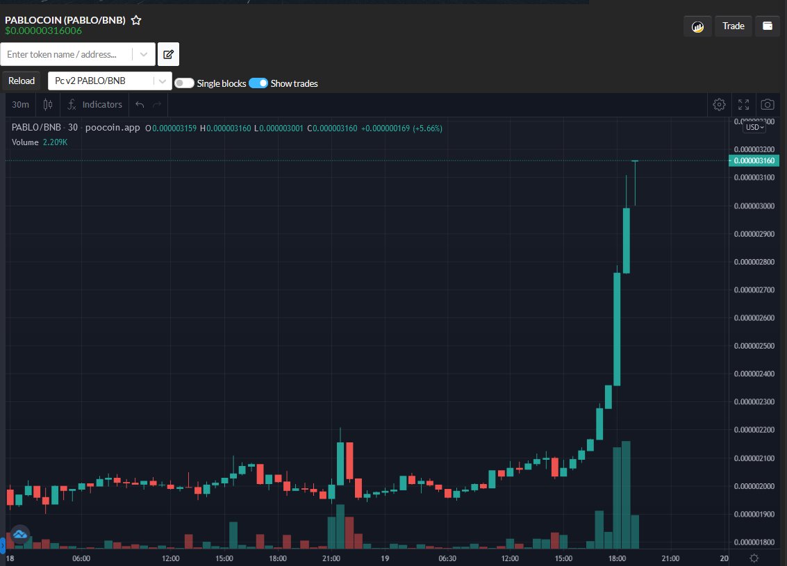 Pablo Coin - BSC Token tweet media