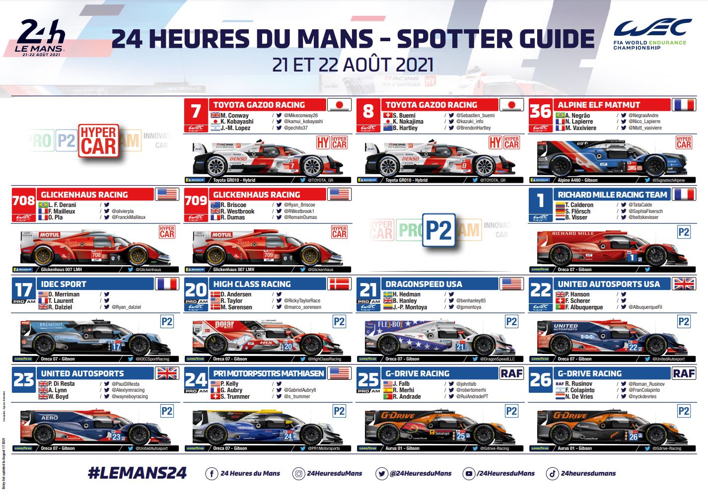 24 Hours of Le Mans on Twitter "Wondering who is who? 🤔 Follow the