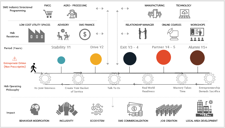 EDSEprogramme tweet media