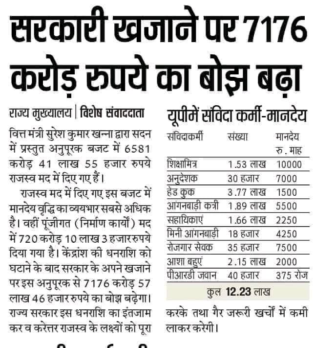 नमन है ऐसी पत्रकारिता को
और हां जो नोएडा में पत्रकारों को मुफ्त में वैक्सीन लगाई गई उससे कितना अतिरिक्त बोझ पर सरकारी खजाने पर ?
<a href="/AmarUjalaNews/">Amar Ujala</a> <a href="/JagranNews/">Dainik Jagran</a> <a href="/Live_Hindustan/">Hindustan</a> 
नोट :- कर्मचारी ने अपने 16 माह का DA दान में दिया है सरकार को।
<a href="/01shivendra/">Shivendra Pratap Singh</a>