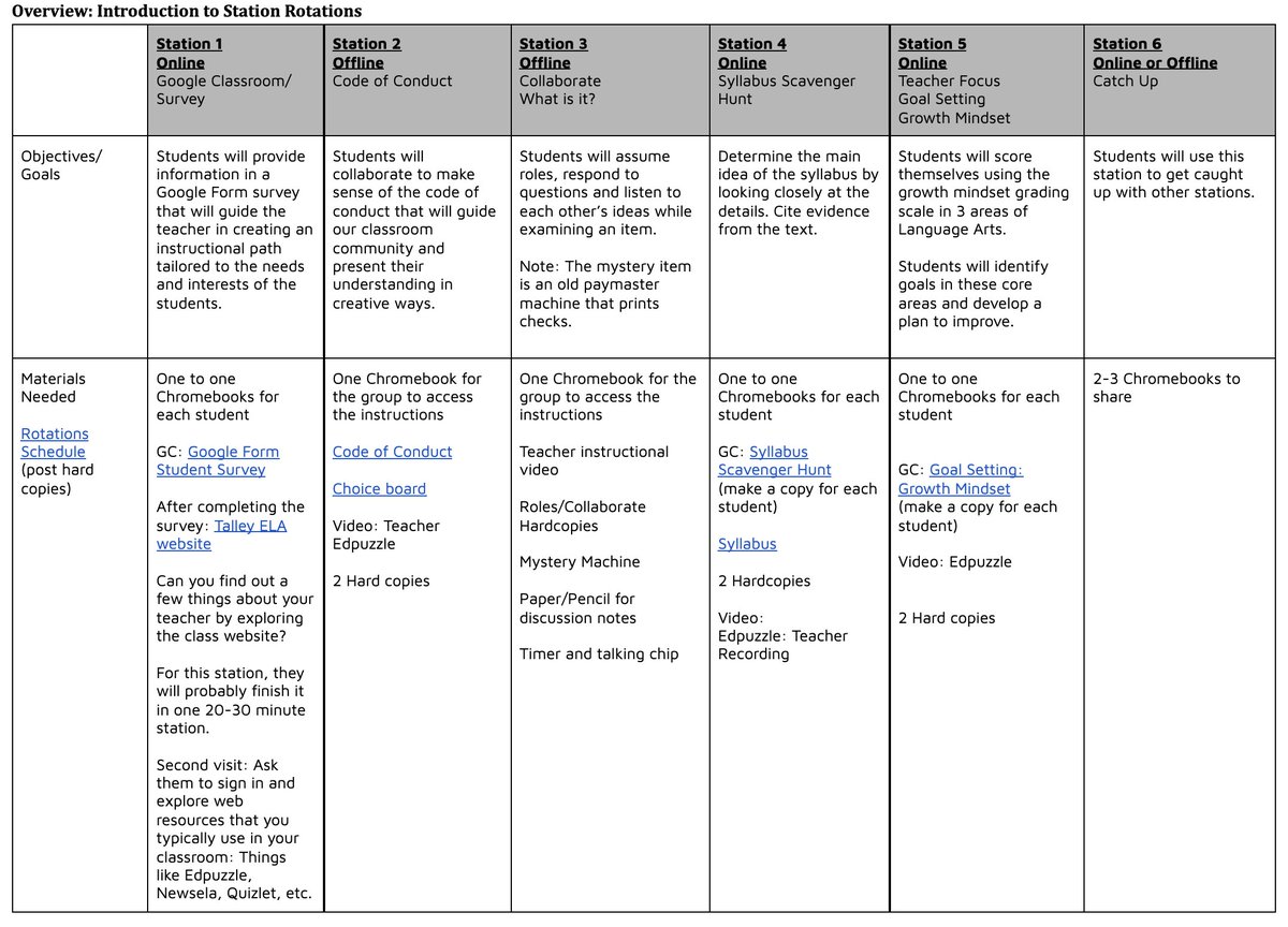 Tired of starting the school year at the front of the room reading a syllabus &amp; reviewing class rules? Create time to connect with students &amp; build relationships!

Teacher Tips: Starting the Year with Station Rotation catlintucker.com/2021/08/starti…
#blendedlearning #edchat #backtoschool