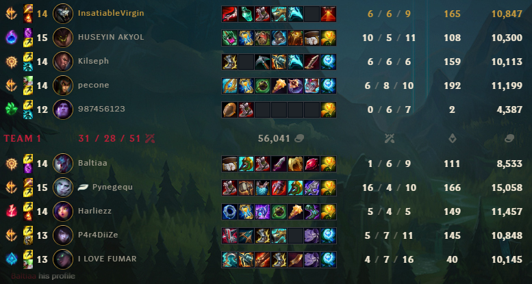 fabulouscop's tweet photo. @RiotSupport hi, I came across a bot in my ranked games. I always come across bots in my team in bot games, but this is a new low. can my loss be reverted? a third party program that you did not block did this. check his profile. https://t.co/LDWLL6HOfM