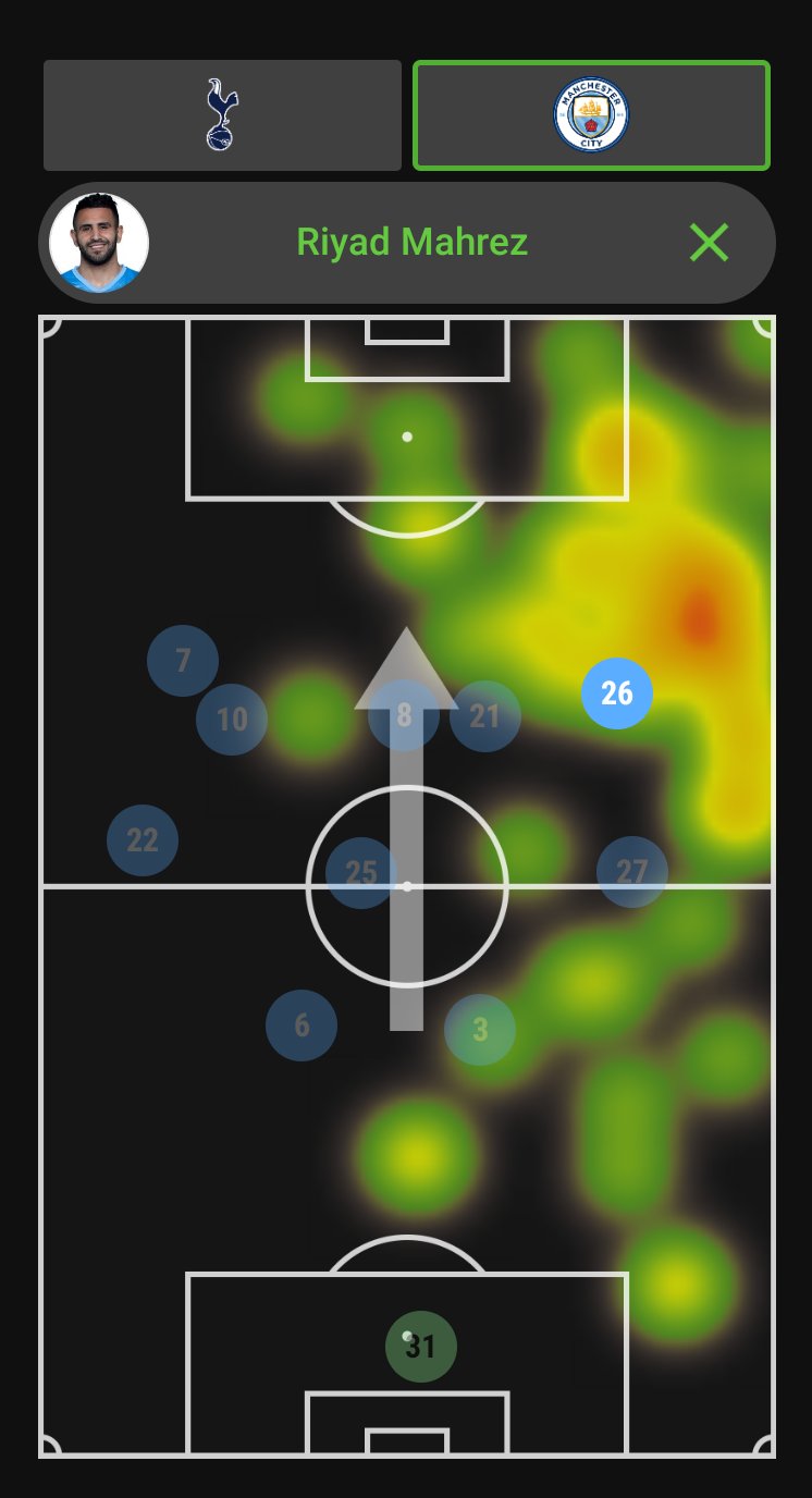 𝖧𝖺𝖿𝗂𝖽 𝖱𝗂𝗓𝖺𝗅𝗂 on Twitter "Kita selipin data heatmap Salah & Mahrez dari