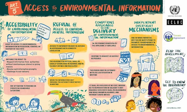 eclac_un's tweet photo. 📣Did you know that the #EscazúAgreement 🌿 guarantees your right to access environmental information? On #ThursdaysforEscazú we publish a new cartoon. Check it out and share! LINK https://t.co/RxenJnFJfO https://t.co/fFCuf99Hbv