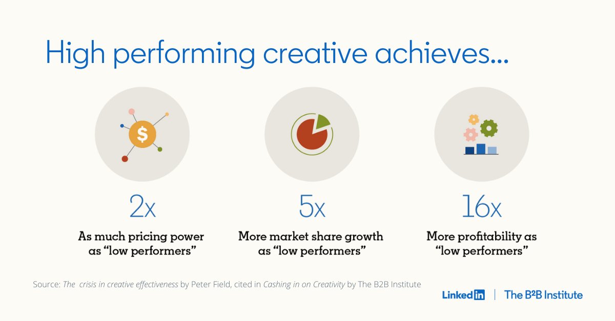 b2binstitute's tweet photo. Investing in high-performing creative is worth it. 

Learn how to become a champion of B2B creativity next Thurs Aug 26 at our #livewithmarketers episode with @tyrona, @JannSchwarz, @JonLombardo, @kirstenallegriw, and @dean_aragon8.

https://t.co/F9i3ugHiLS

#b2bcreative https://t.co/cWZeDynrgf