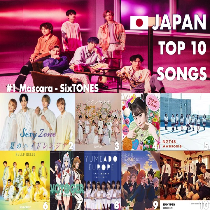 おうちstn on Twitter "Congratulations! SixTONES mascara topped the chart