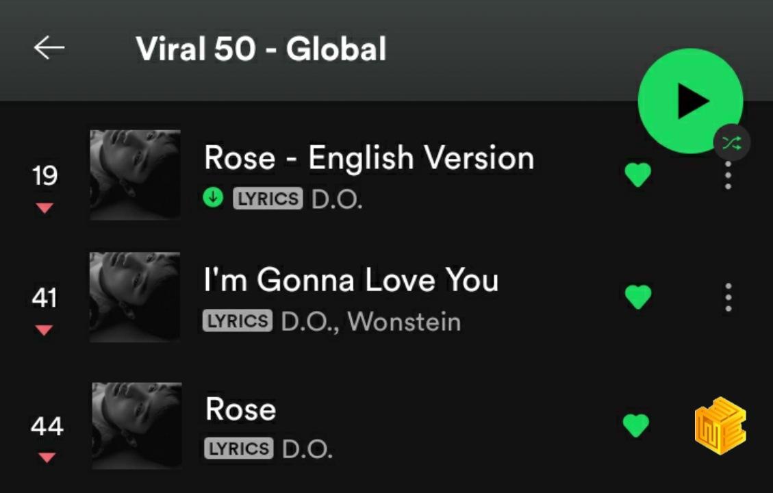 WWEXOL's tweet photo. [INFO] D.O. 1st Mini Album ‘공감’ (Empathy) on Spotify, Global Viral 50📈

#19 ‘Rose’ English Version (🔻2)
#41 ‘I'm Gonna Love You’ (🔻7)
#44 ‘Rose’ (🔻5)

* Please keep on streaming and sharing spotify song links to keep the tracks chart higher! *

#디오 #DO #엑소 @weareoneEXO https://t.co/6fQP0SVflf