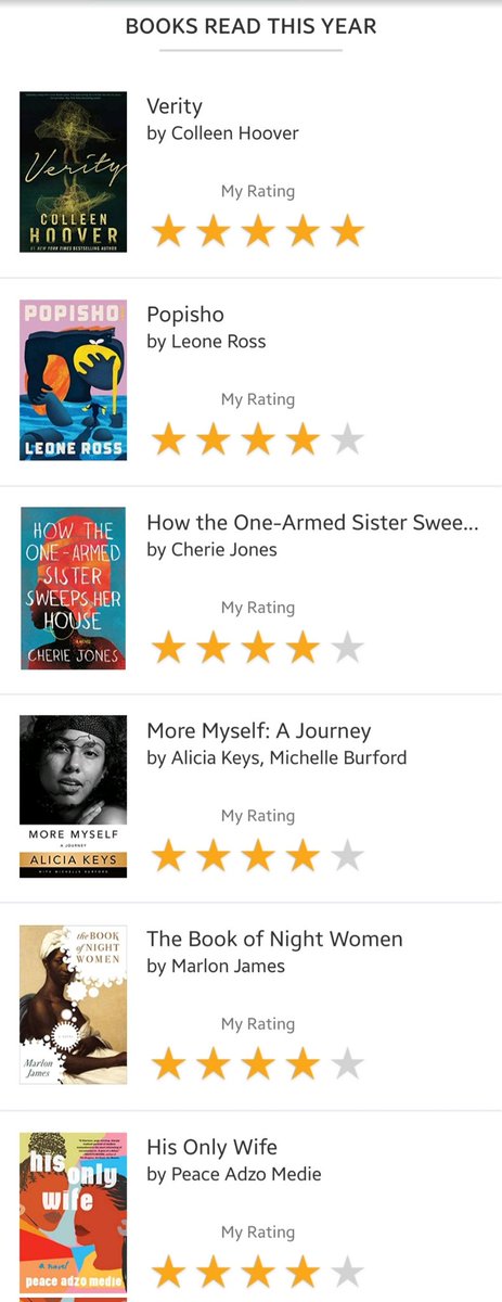 Bookfetish2's tweet photo. Books I've read so far this year.... Way behind schedule but I persist. https://t.co/72NmHVWCwQ
