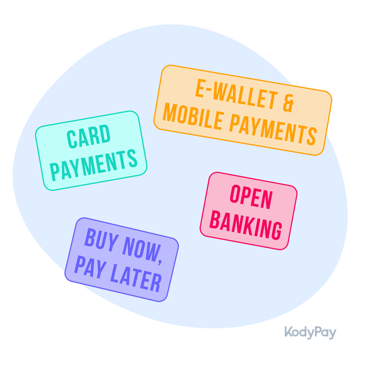 Pay as you like with KodyPay. ✅

We offer a large (and growing) variety of payment method options. 1️⃣2️⃣3️⃣4️⃣5️⃣➡️

#kodypay #paymentmethods