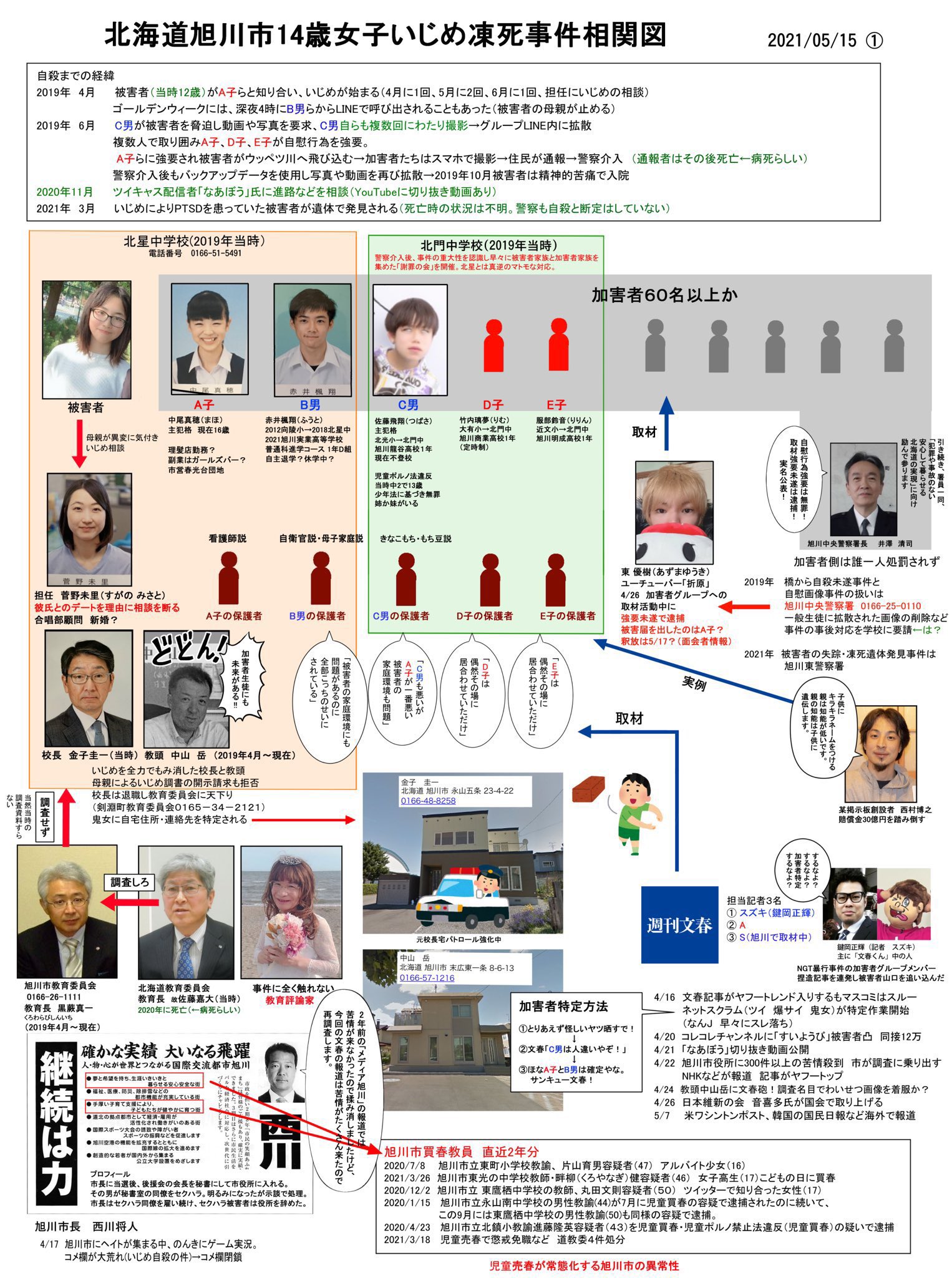 闇 中2女子死亡 北星中学校 旭川市立北星中学校 一生ネットの晒し者 少年法撤廃 少年法の意味がない 更正の余地無し 加害者に鉄槌を 加害者に罰を 加害者に裁きを T Co Dcbkvvn0bz Twitter