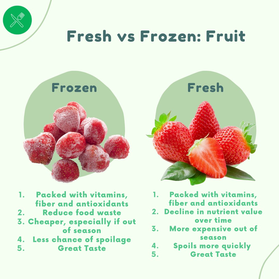 Types of Fruit: Fresh vs. Frozen