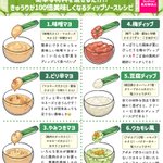 きゅうりをより美味しく食べられそう!ディップソース&きゅうりのお漬物レシピ!