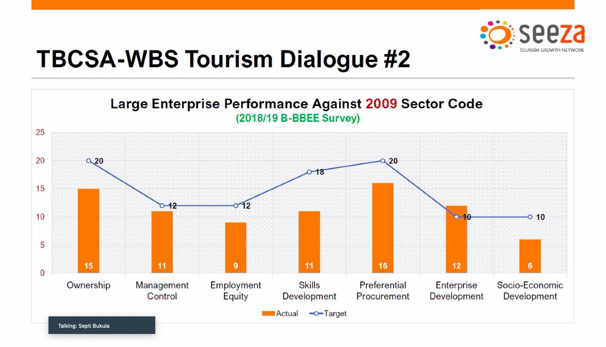 witsbschool's tweet photo. .@SeptiBuks opens the session with a short presentation.
#WBSLeadershipDialogues #WBSEvents #WBSEvent #WitsBusinessSchool #WBS #OnlineEvent #WBSLeadershipDialogue #Tourism https://t.co/rmsaNarvqz