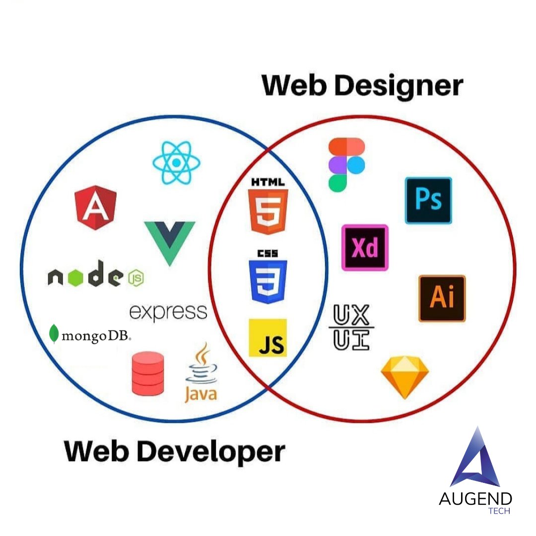 AugendTech's tweet image. 