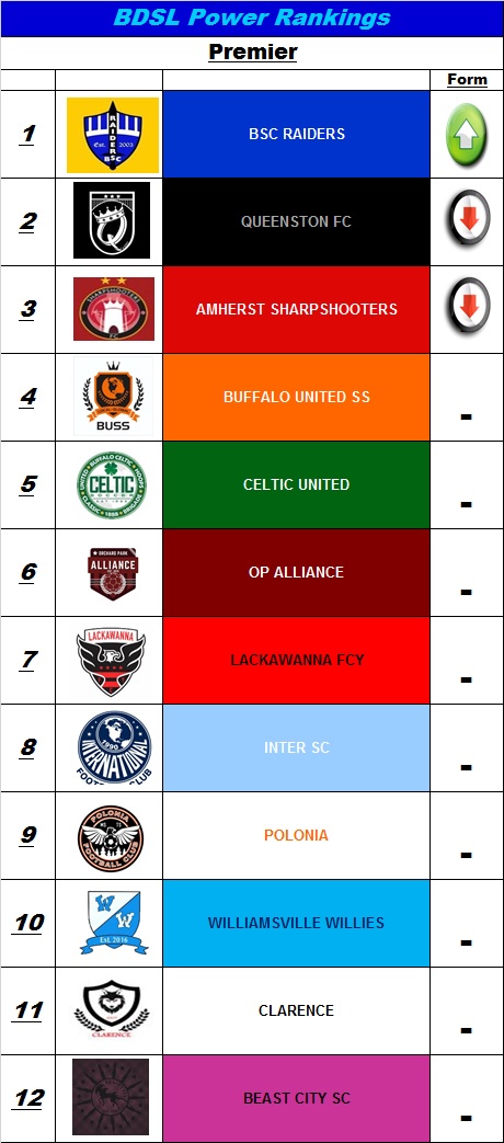 BDSL Rumors tweet media
