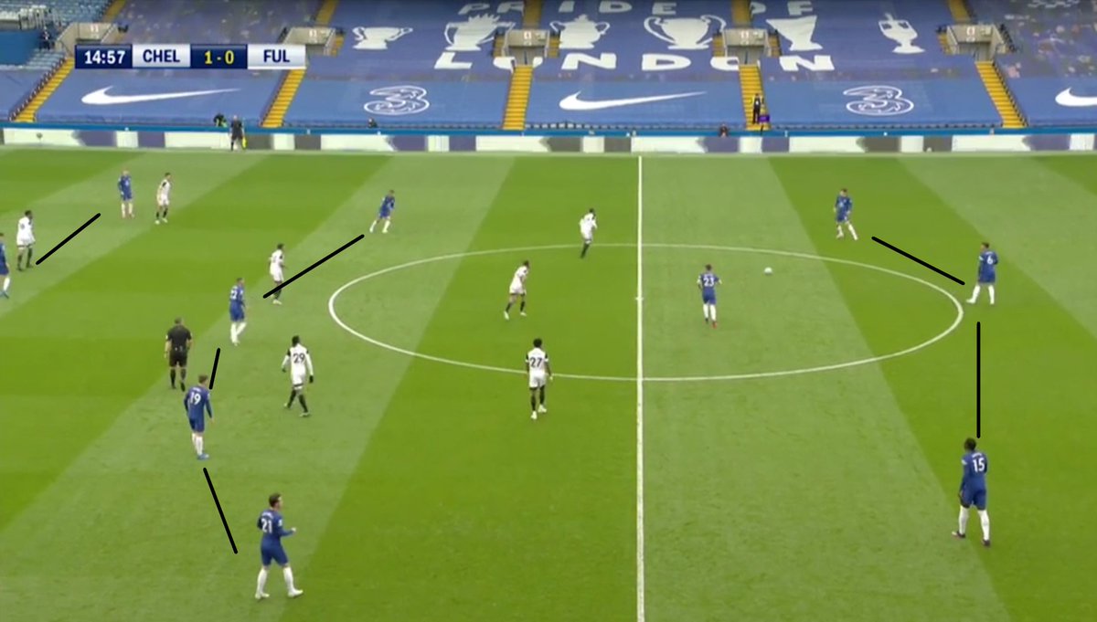 Chelsea's next possible formation (3-5-2/3-1-4-2) – A thread.

As always, all comments, thoughts and RTs are warmly appreciated.