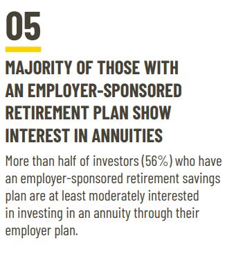 CannexTweets's tweet photo. 56% of investors wish their 401(k) acted like a pension. How many actually offer an annuity? Employers say they’re considering it, but lots of retirees will be looking for other ways to create lifetime income.

Check out the #PRIP study. @alincome

https://t.co/Umv7ZikCE8 https://t.co/Oct9tgfgUI