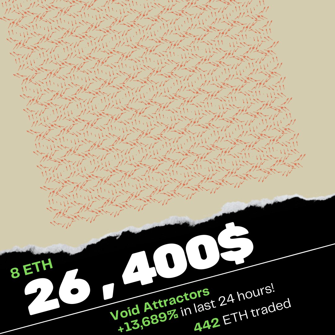 Void Attractors
+13,689% in last 24 hours!
442 ETH traded.
opensea.io/collection/voi…
#VoidAttractors
#nft #nfts #nftrarts #nftartist #nftcommunity #nftcollector