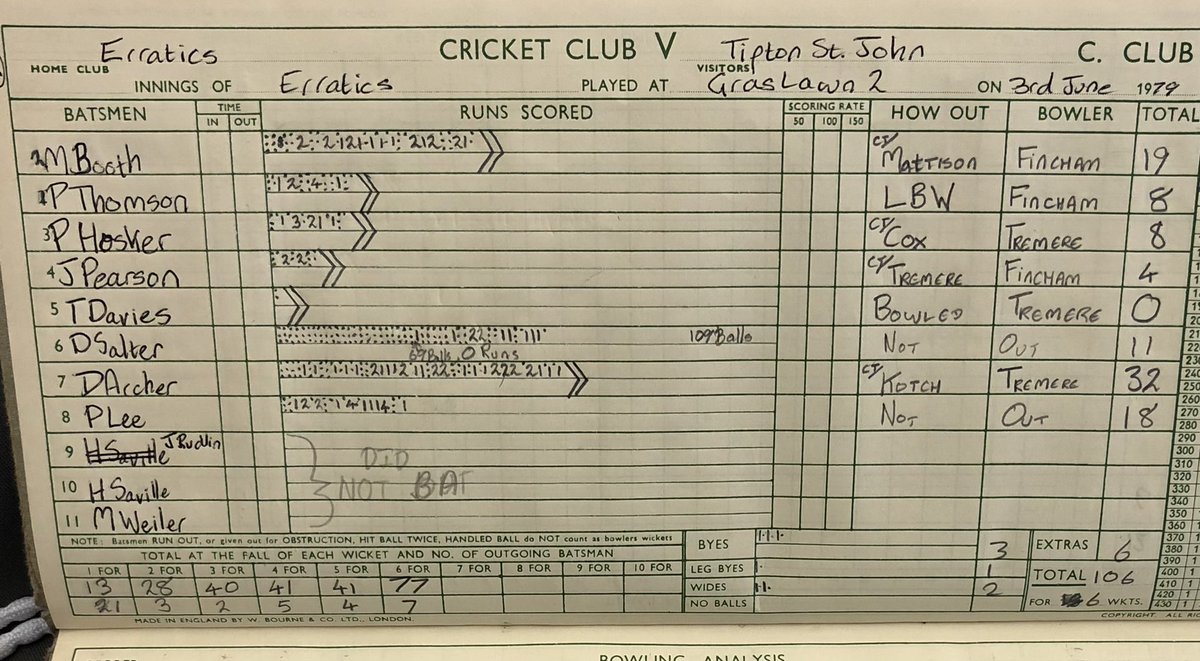 Forget Pujara, David Salter once took 70 balls to get off the mark.
