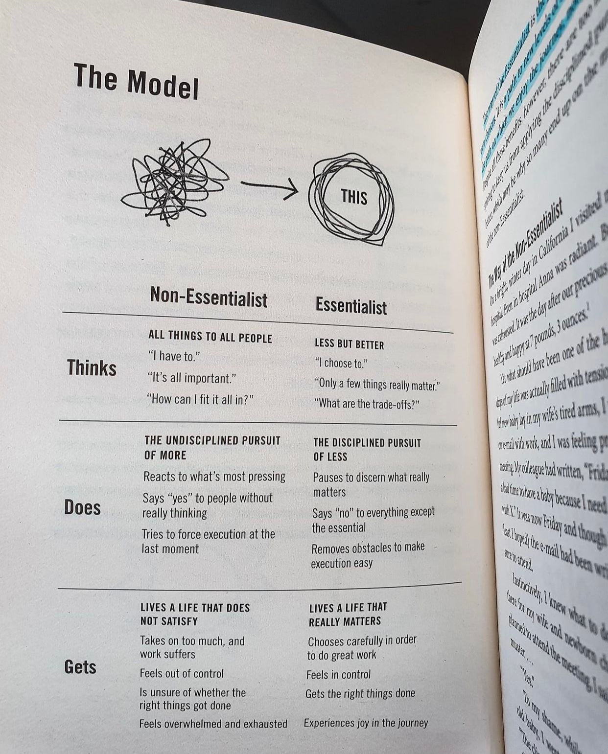 Greg McKeown on X: If you don't prioritize your life, someone else will.  #Essentialism   / X