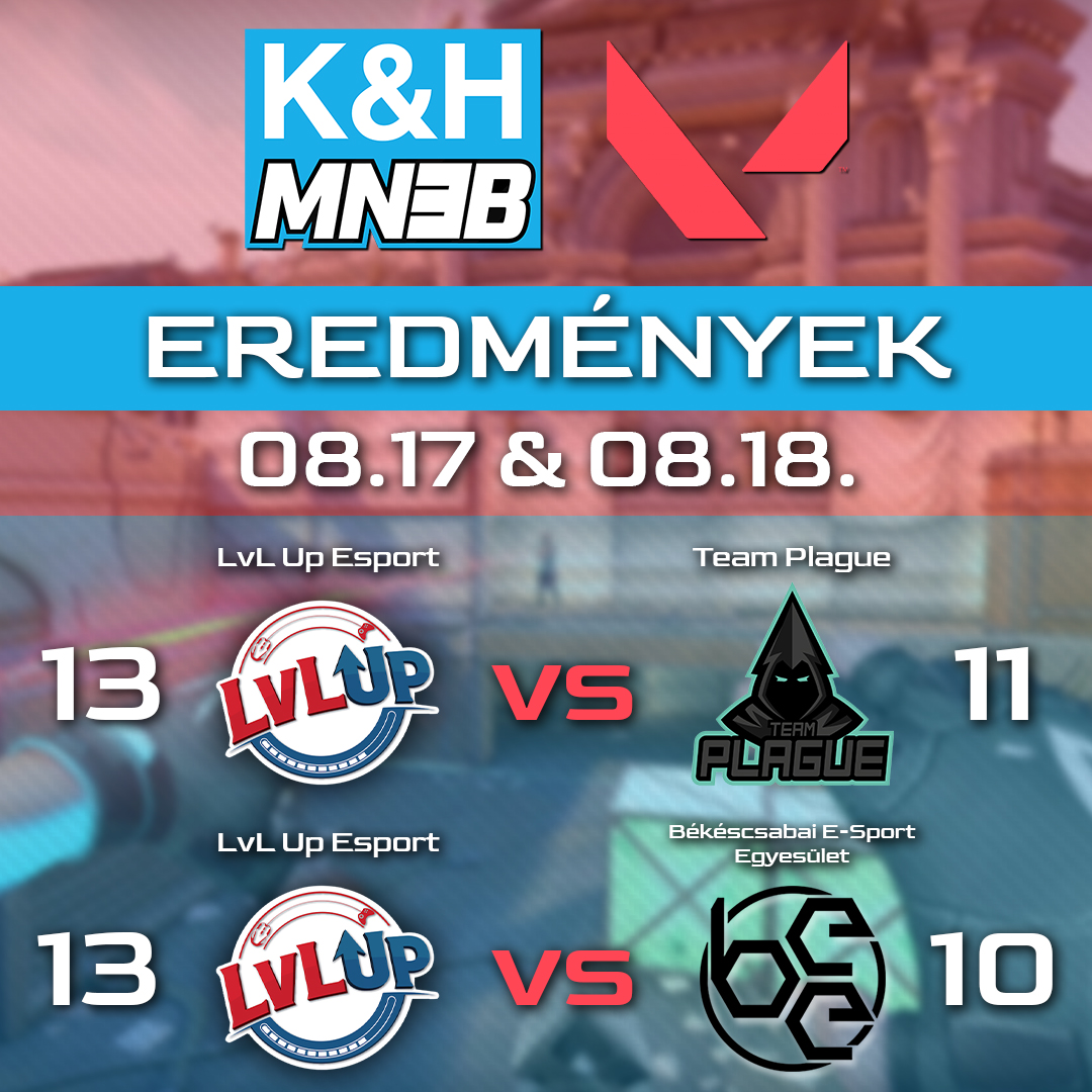 lvl_up_esport's tweet photo. A héten 2 meccset is sikerült megnyernie a LvL Up Valorant csapatának a @HungarianEsport -on! Hatalmas GG a srácoknak! 🔥

Hajrá LvL Up!
🔴🔵
#valorant https://t.co/5JJqp7WflC