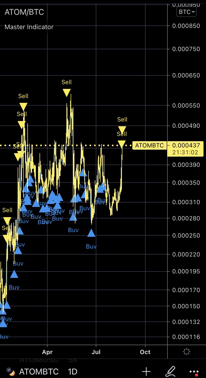 Master⚡️240k BTC 4k LTC 2022 on Twitter "I exited…