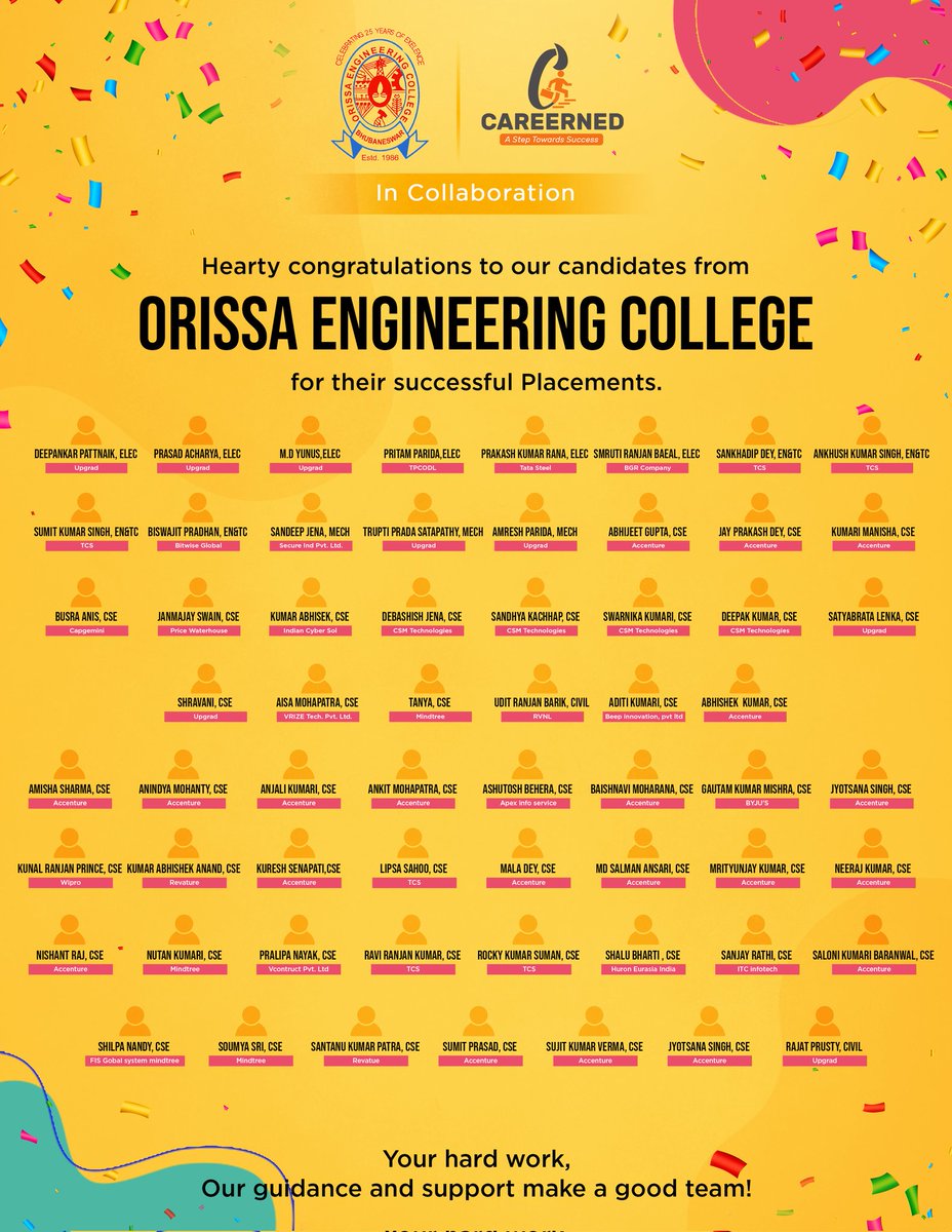 CollegeOrissa's tweet photo. Congratulations to all our students . https://t.co/vTQ0w3GWjh