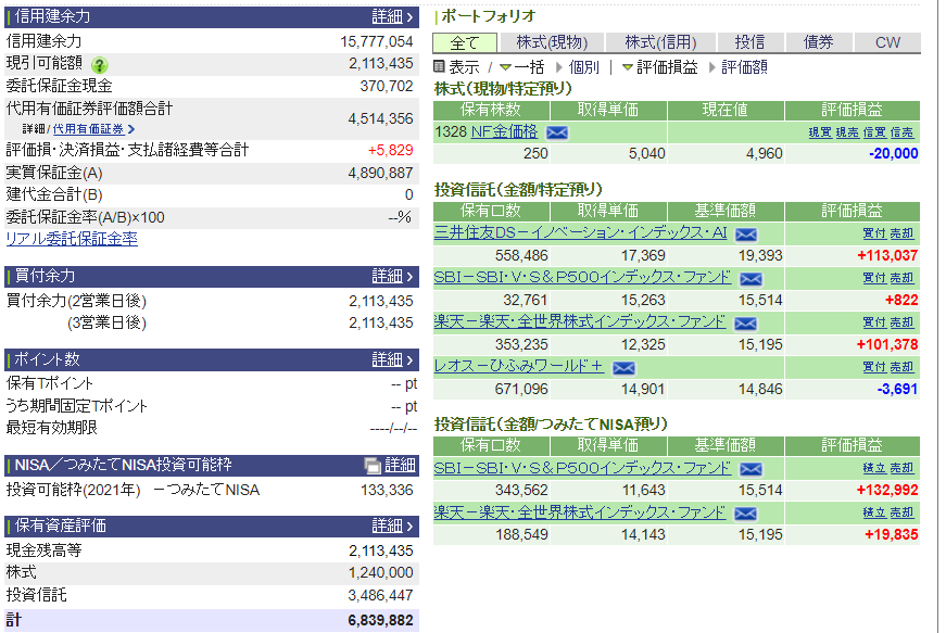 優柔不断投資家 米国 ハイテク中心インデックス 投信投資 Crwdたげかと思ったら Nasdaq全般的に戻してきたな 織り込み早くない そもそも遠くの戦争は買い だが