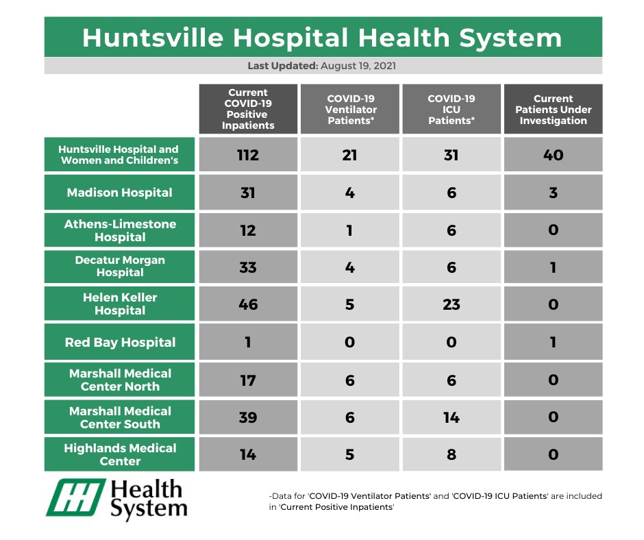 HSVHospital tweet picture