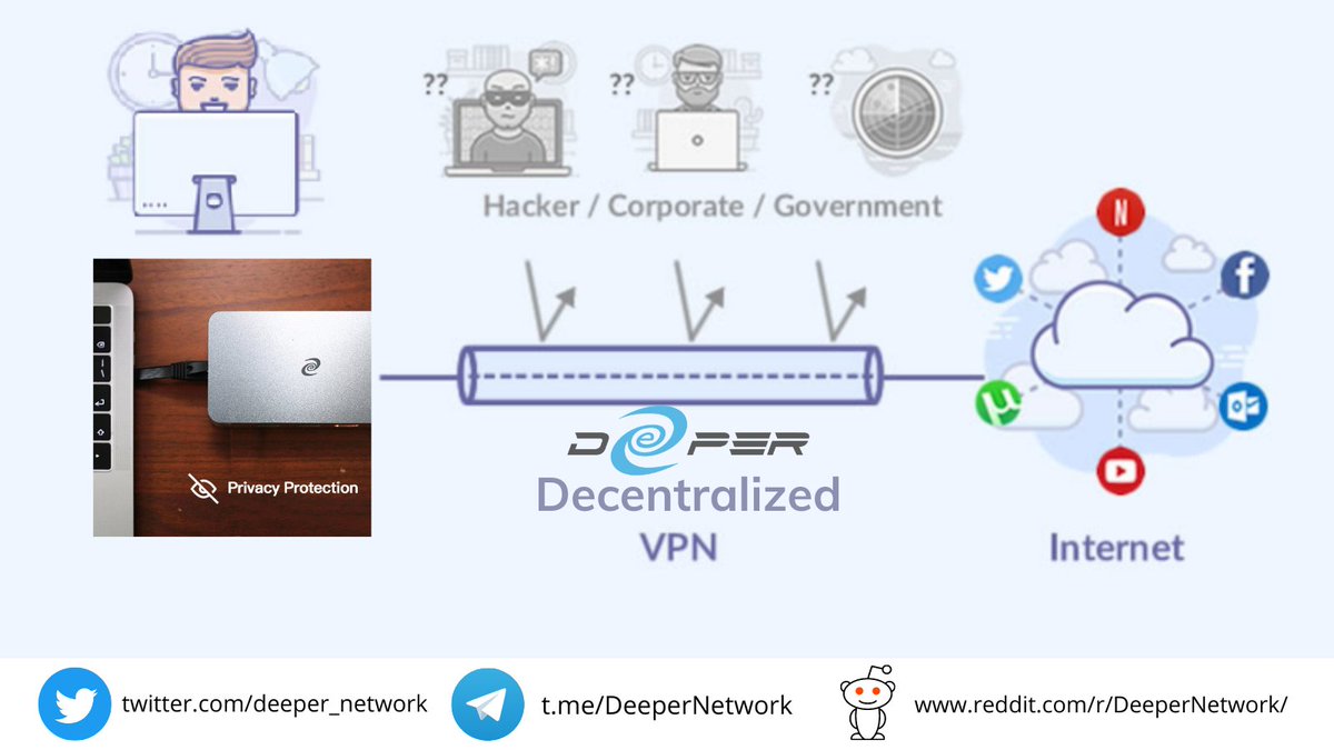 With Govt. introducing stringent regulation on the use of banned sites/ activities VPN will soon be obsolete.  DPN's advanced security and decentralised model not only protects users from organization or government it also provides high scalability &amp; availability <a href="/deeper_network/">Deeper Network</a>
