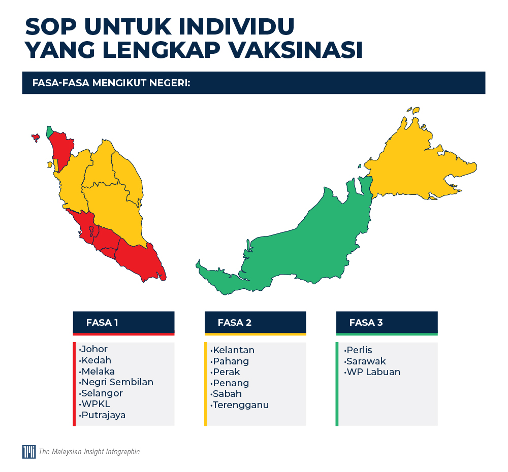 Fasa berapa terengganu PPN: 5