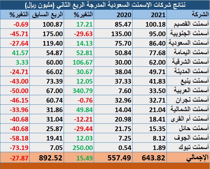 الصورة