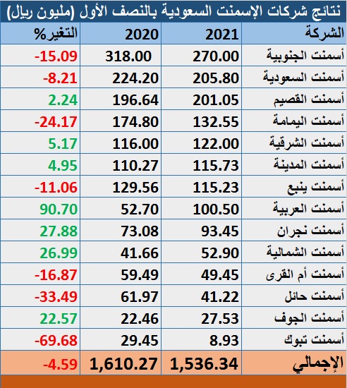 الصورة