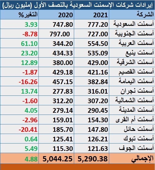 الصورة