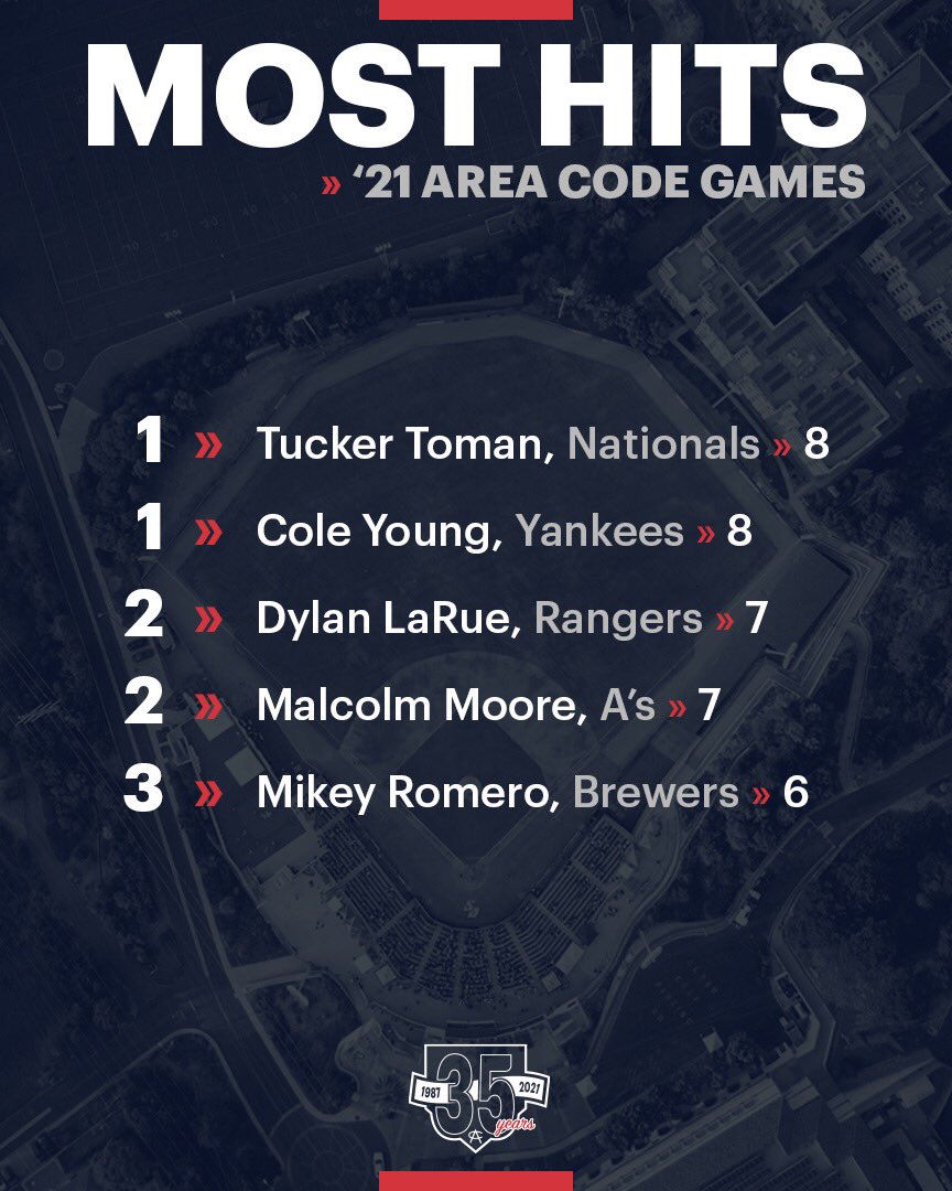 Area Code Baseball tweet media