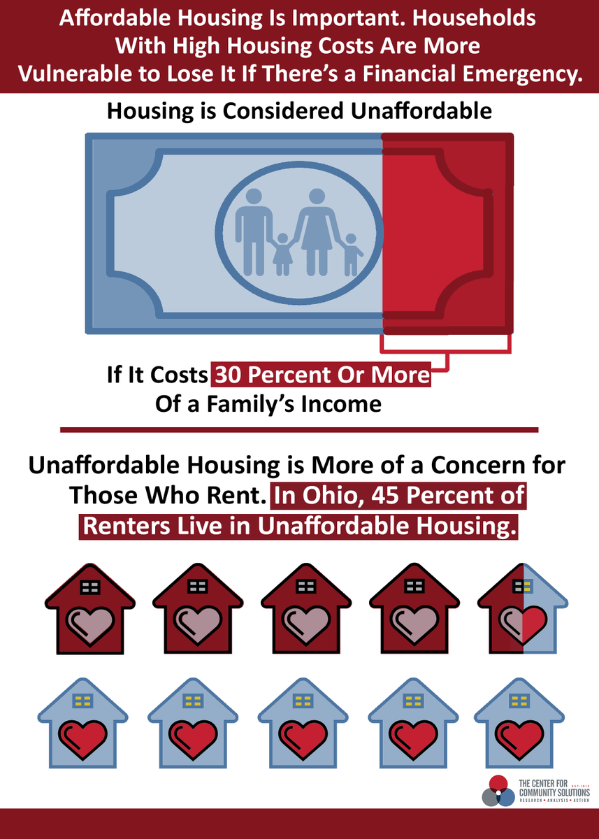 CommunitySols's tweet photo. When your rent is more than 30 percent of your income, it can be hard to pay for other things. Addressing unaffordable housing can also help REDUCE health care cost—that's one of the things we learned in this Loren Anthes piece https://t.co/G8a6Sk4RkR https://t.co/BA7v8Q5szA